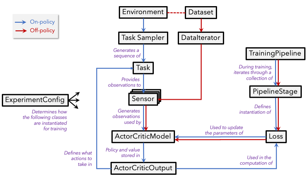 abstractions-overview