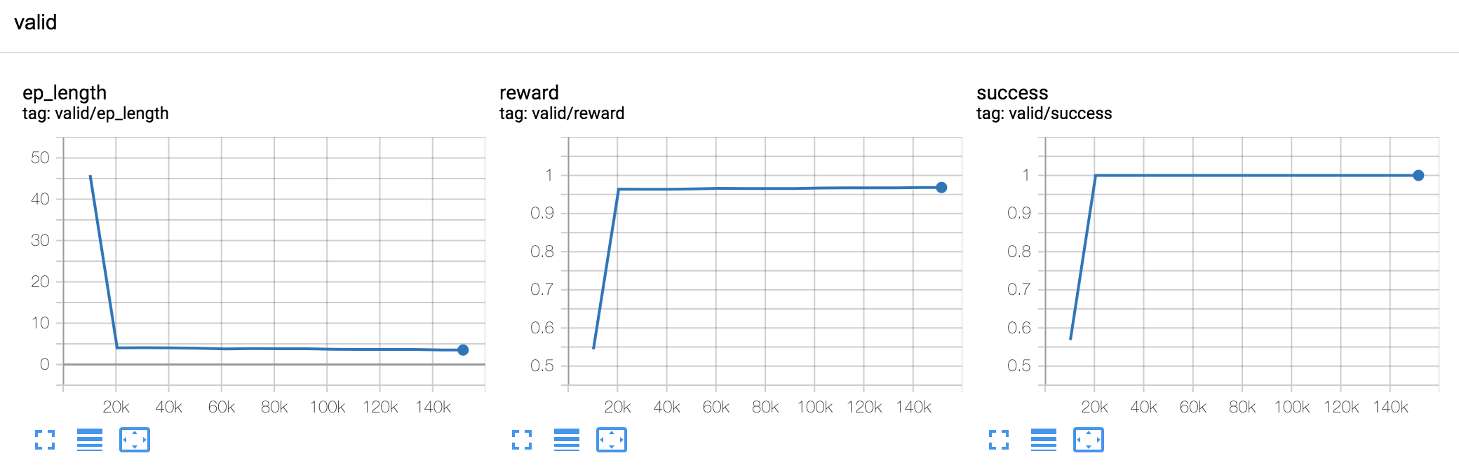 validation curves