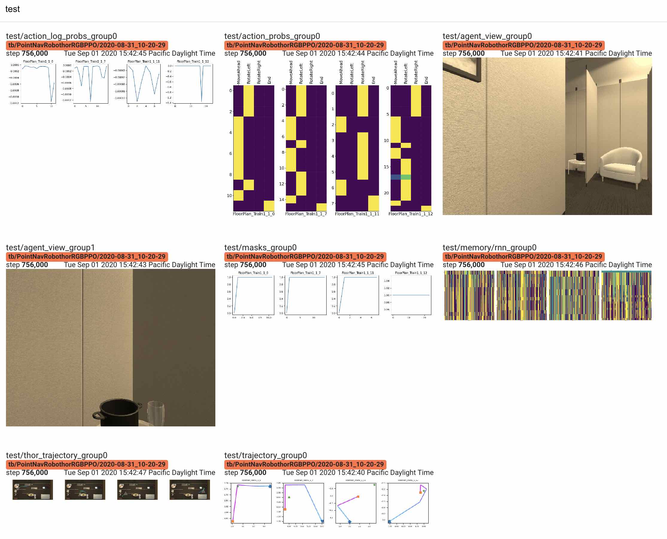 Visualization example